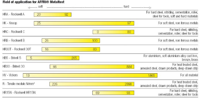 pencil hardness test scale