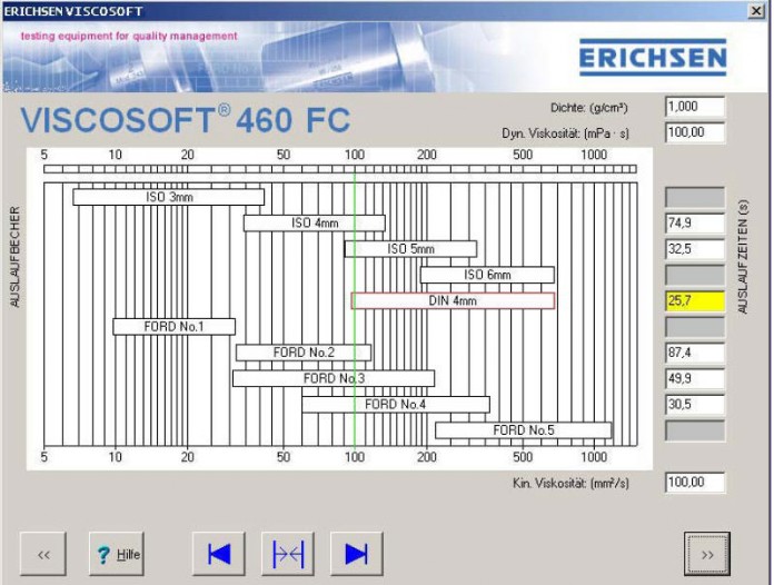 Viscosity cup 2024 conversion chart