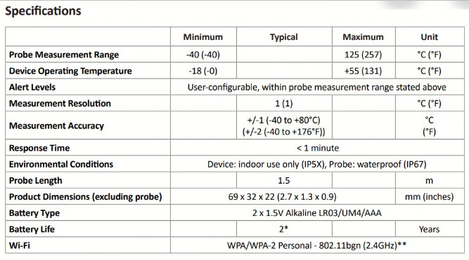 Wireless Alert TP