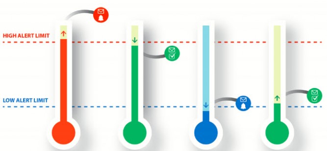 Wireless Alert TP-P - Battery-powered pipe temperature sensor