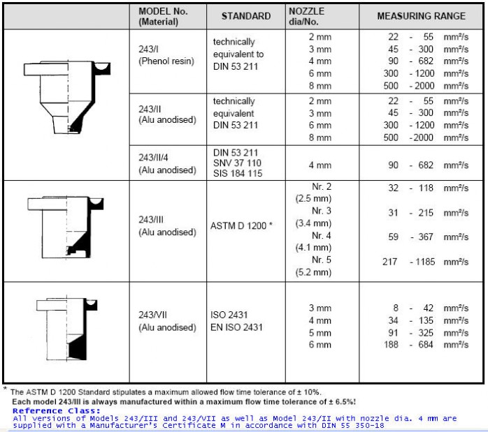 viscosity-cup-conversion-chart