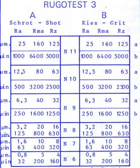 iso standard roughness comparator Benelux  Instruments Roughness Senze