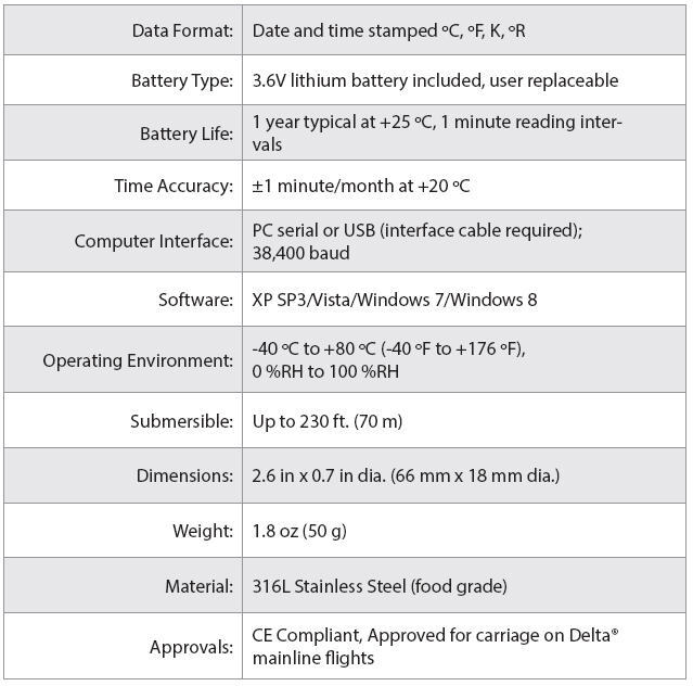 calculate pasteurization units